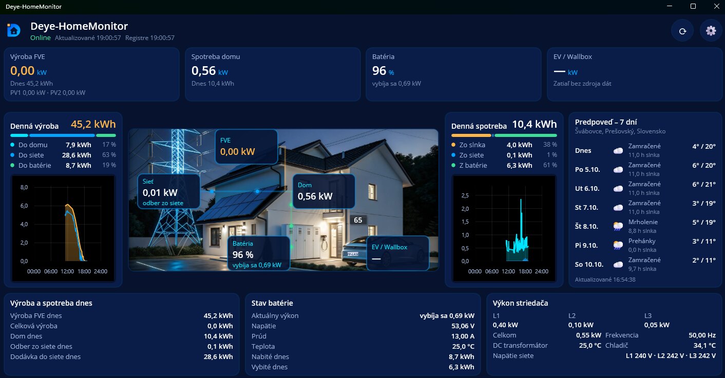 Dashboard na Windows – denná výroba, scéna domu, spotreba a predpoveď
